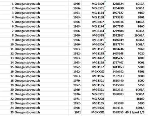 omega watch serial number lookup.